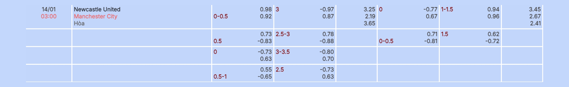 Nhận định b&oacute;ng đ&aacute; Newcastle vs Man City