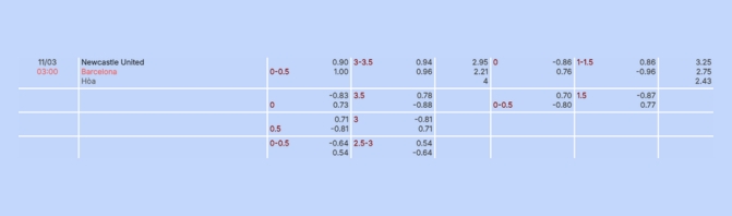 Nhận định b&oacute;ng đ&aacute; Newcastle vs Barcelona