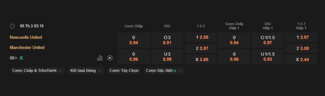 Nhận định bóng đá Newcastle vs MU