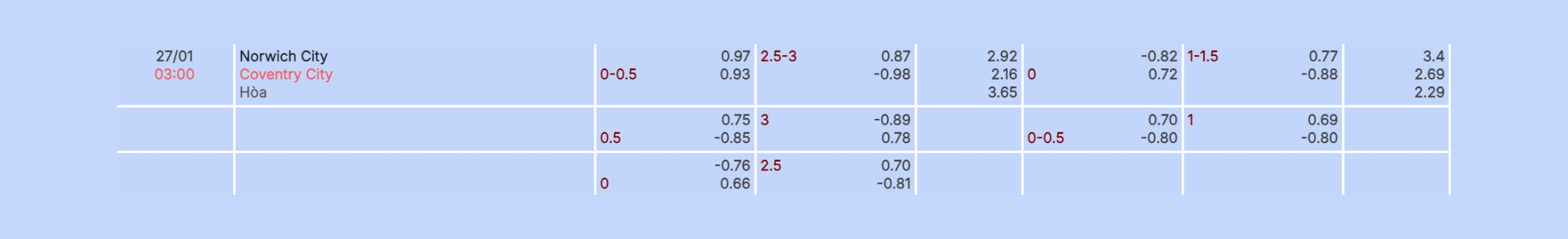 Nhận định bóng đá Norwich vs Coventry