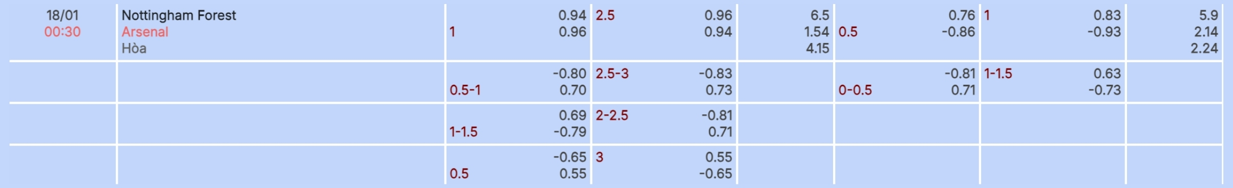 Nhận định b&oacute;ng đ&aacute; Nottingham Forest vs Arsenal