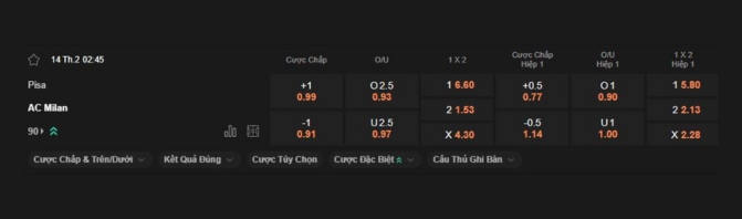 Nhận định b&oacute;ng đ&aacute; Pisa vs AC Milan