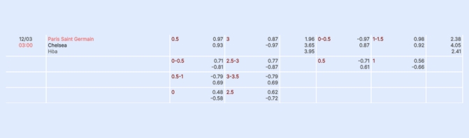 Nhận định b&oacute;ng đ&aacute; PSG vs Chelsea