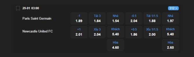 Nhận định b&oacute;ng đ&aacute; PSG vs Newcastle