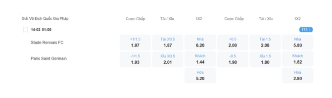 Nhận định b&oacute;ng đ&aacute; Rennes vs PSG