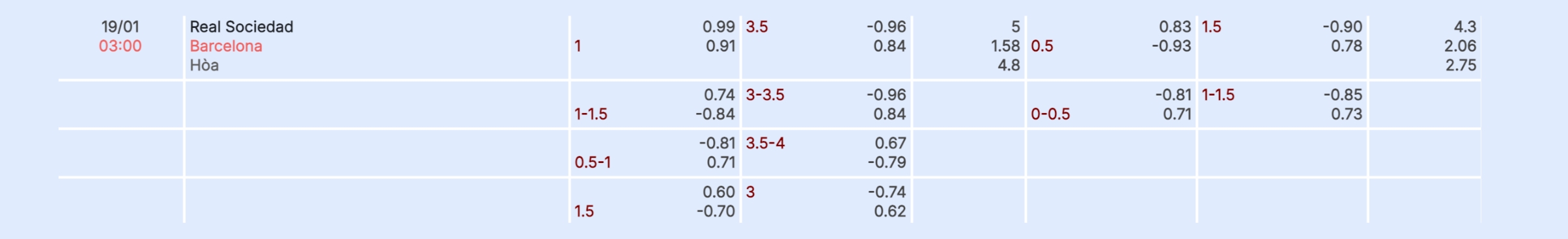 Nhận định b&oacute;ng đ&aacute; Sociedad vs Barcelona