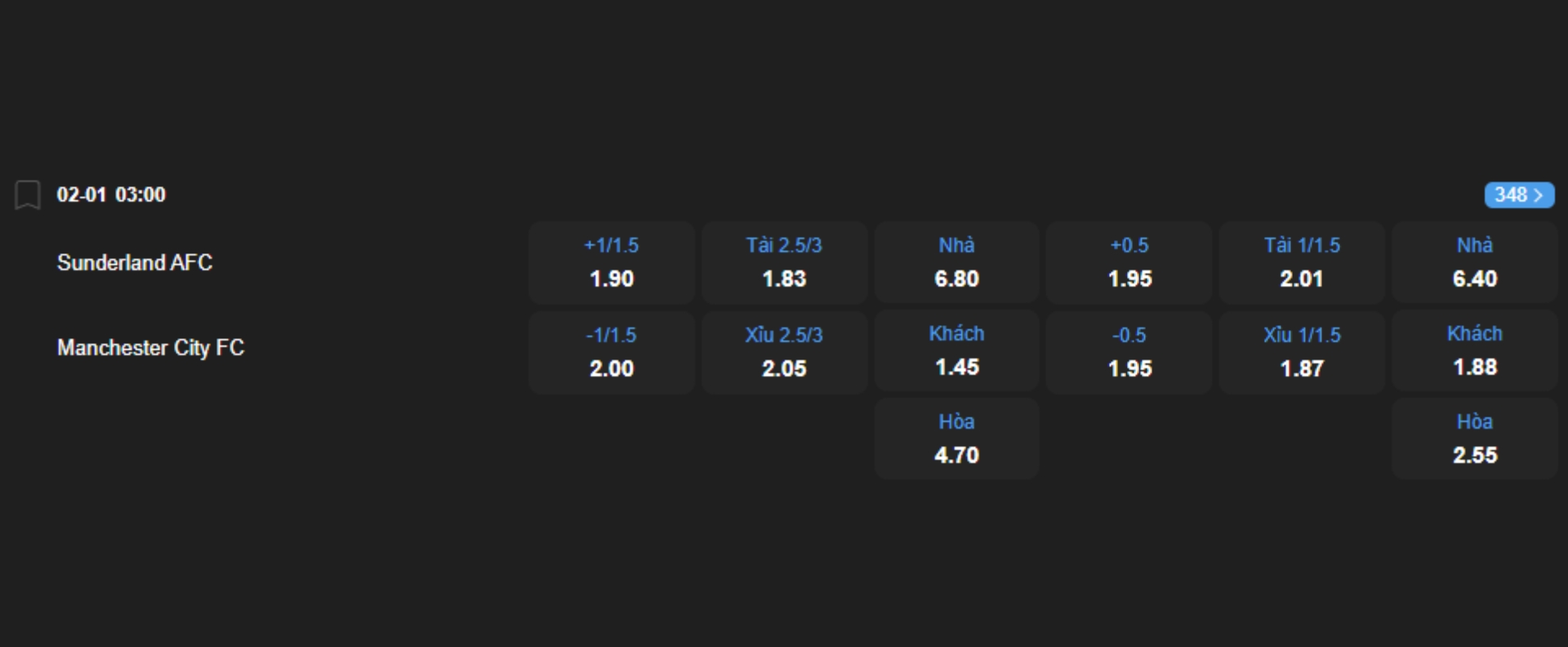 Nhận định b&oacute;ng đ&aacute; Man City vs Sunderland
