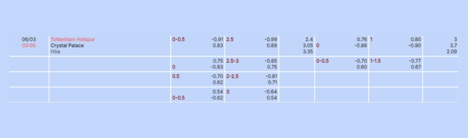 Nhận định b&oacute;ng đ&aacute; Tottenham vs Crystal Palace