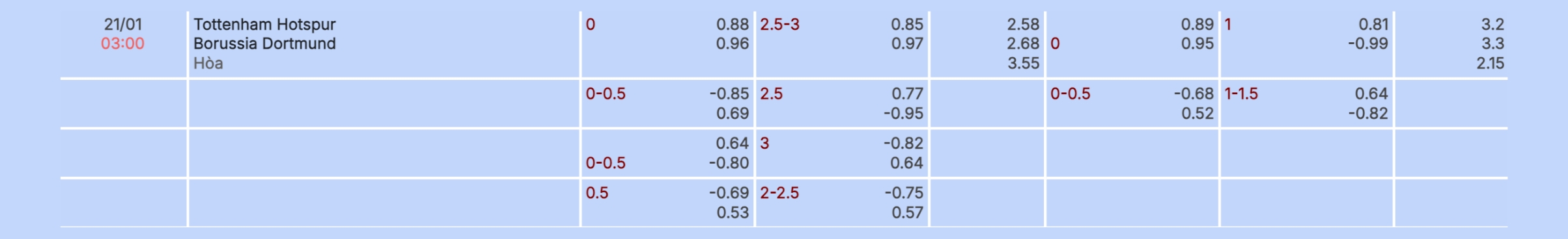 Nhận định b&oacute;ng đ&aacute; Tottenham vs Dortmund