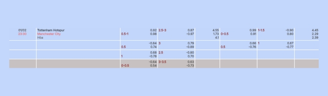 Nhận định bóng đá Tottenham vs Man City