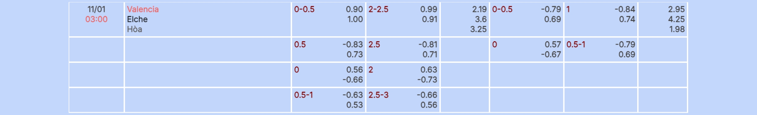 Nhận định b&oacute;ng đ&aacute; Valencia vs Elche