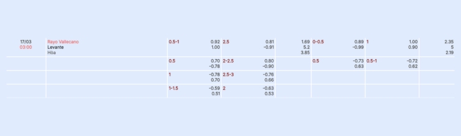 Nhận định bóng đá Vallecano vs Levante