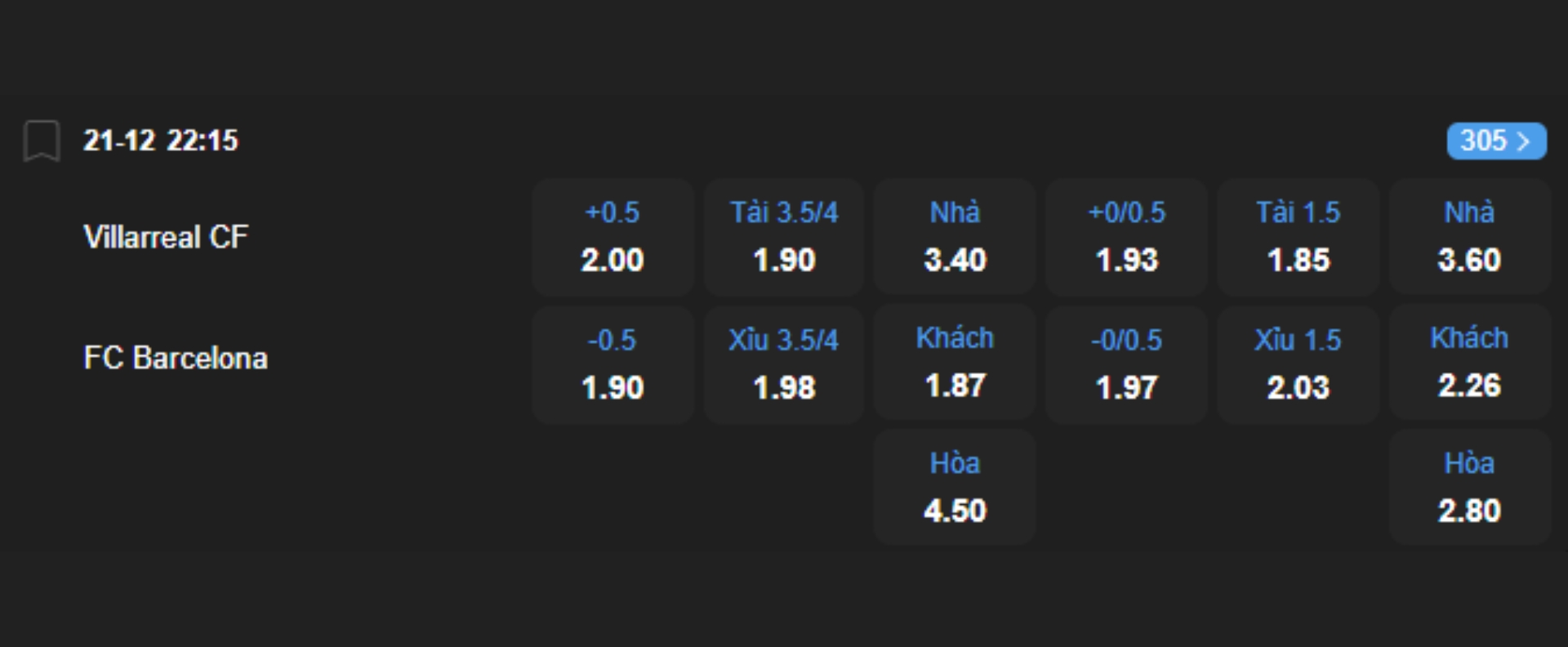 Nhận định b&oacute;ng đ&aacute; Villarreal vs Barcelona