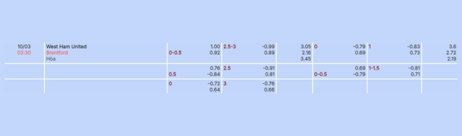 Nhận định b&oacute;ng đ&aacute; West Ham vs Brentford