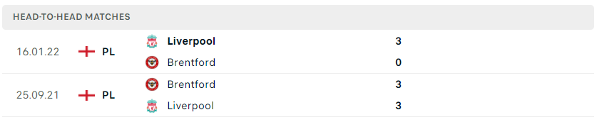 Lịch sử đối đầu Brentford vs Liverpool