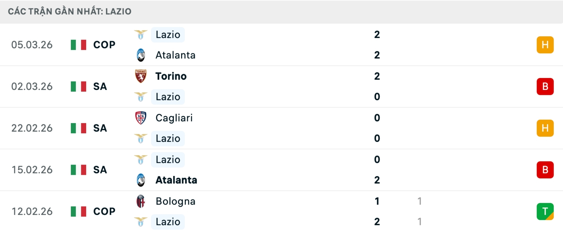 Nhận định b&oacute;ng đ&aacute; Lazio vs Sassuolo