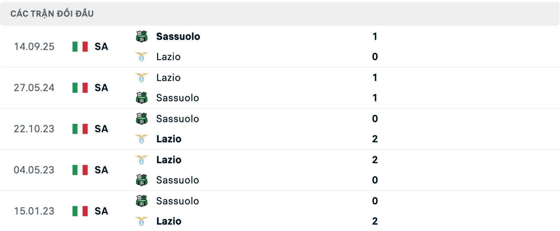 Nhận định b&oacute;ng đ&aacute; Lazio vs Sassuolo