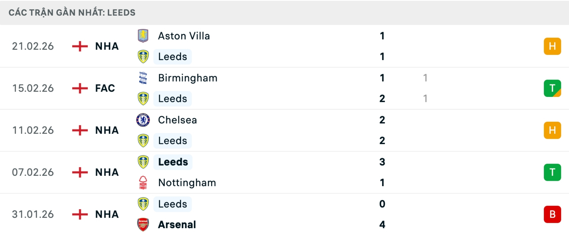 Nhận định bóng đá Leeds vs Man City