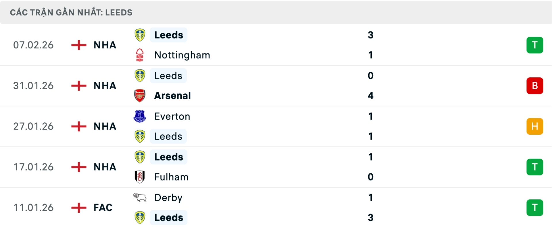 Nhận định b&oacute;ng đ&aacute; Chelsea vs Leeds