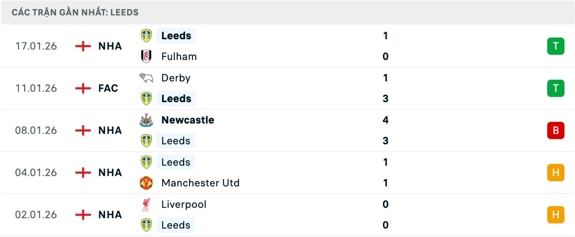 Nhận định b&oacute;ng đ&aacute; Everton vs Leeds