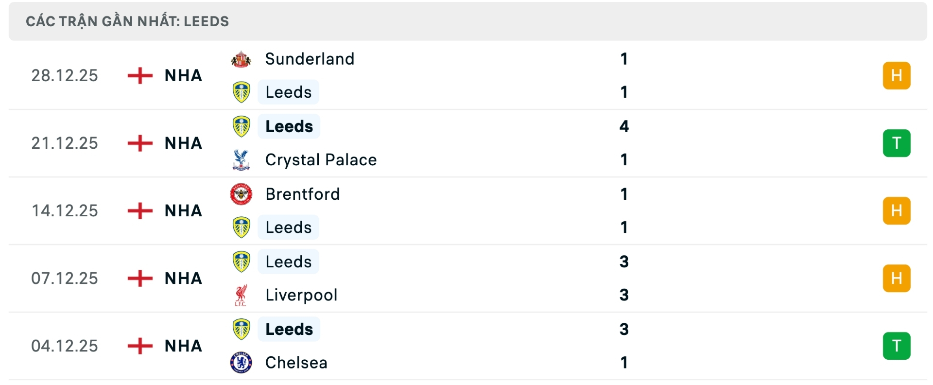 Nhận định b&oacute;ng đ&aacute; Liverpool vs Leeds United