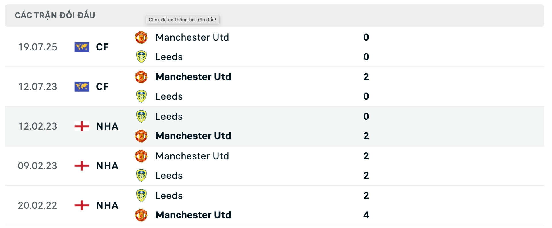 Nhận định b&oacute;ng đ&aacute; Leeds vs Man United