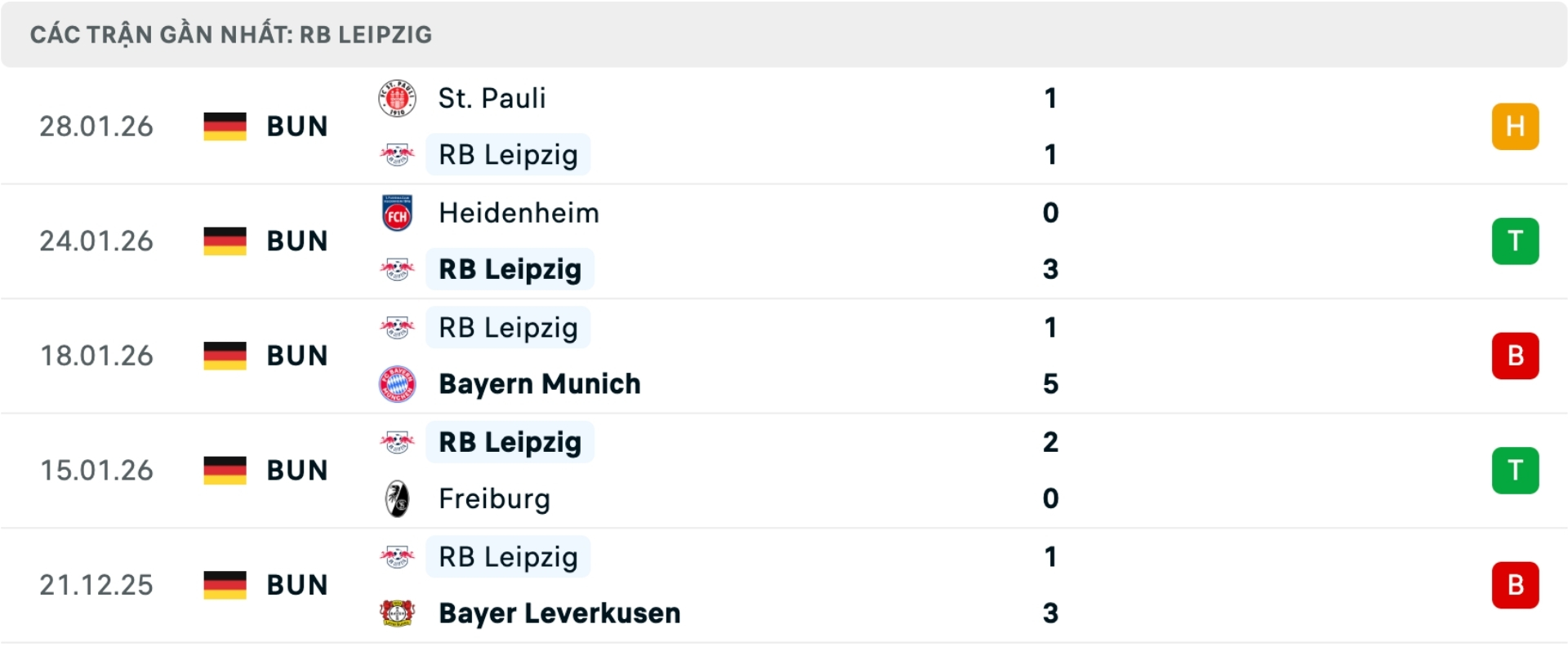 Nhận định bóng đá St. Pauli vs RB Leipzig