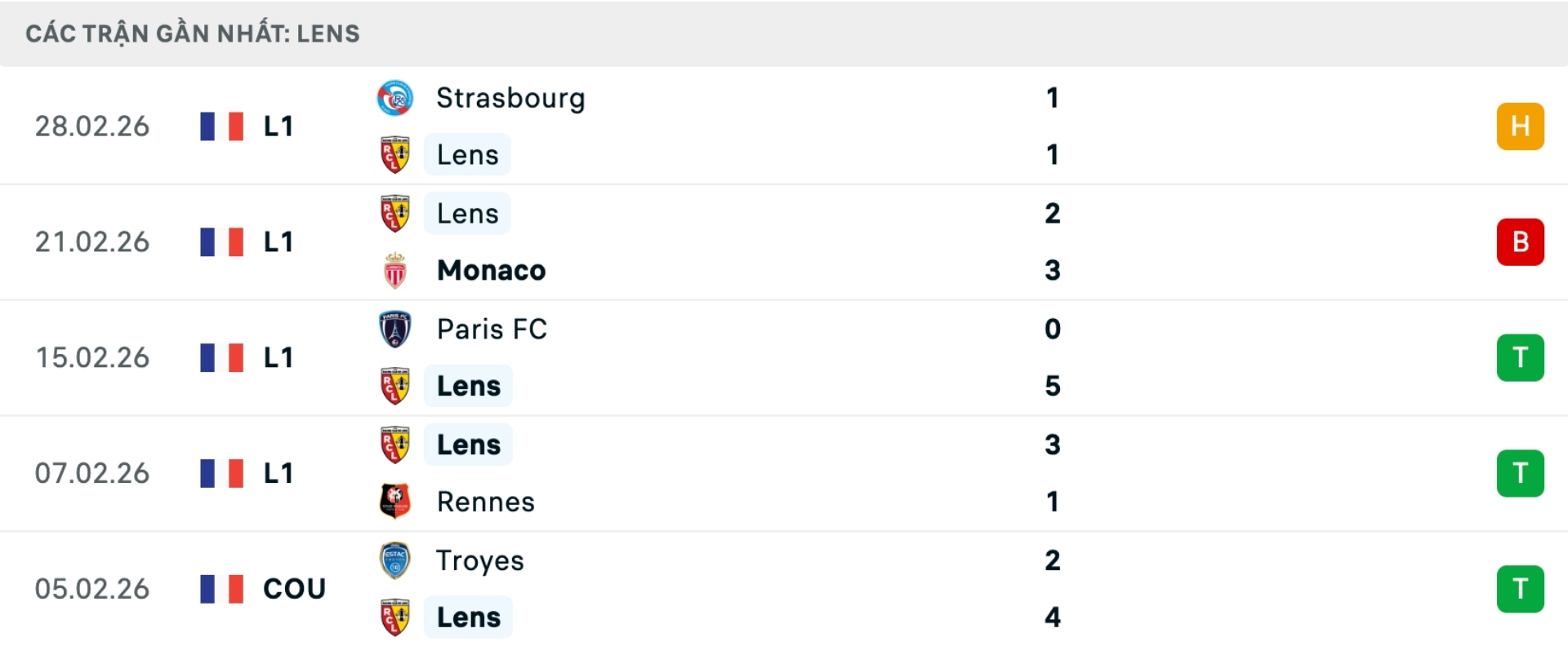 Nhận định bóng đá Lyon vs Lens