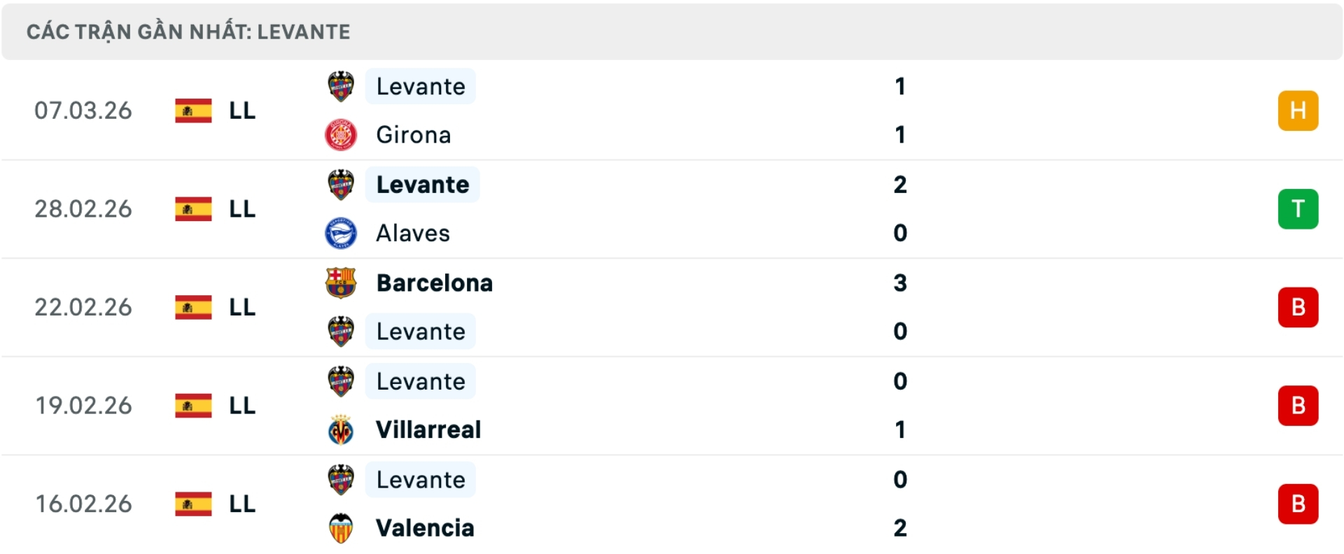Nhận định bóng đá Vallecano vs Levante