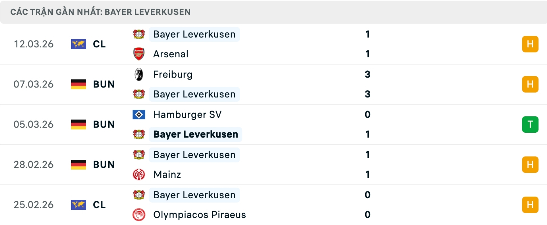 Nhận định b&oacute;ng đ&aacute; Leverkusen vs Munich