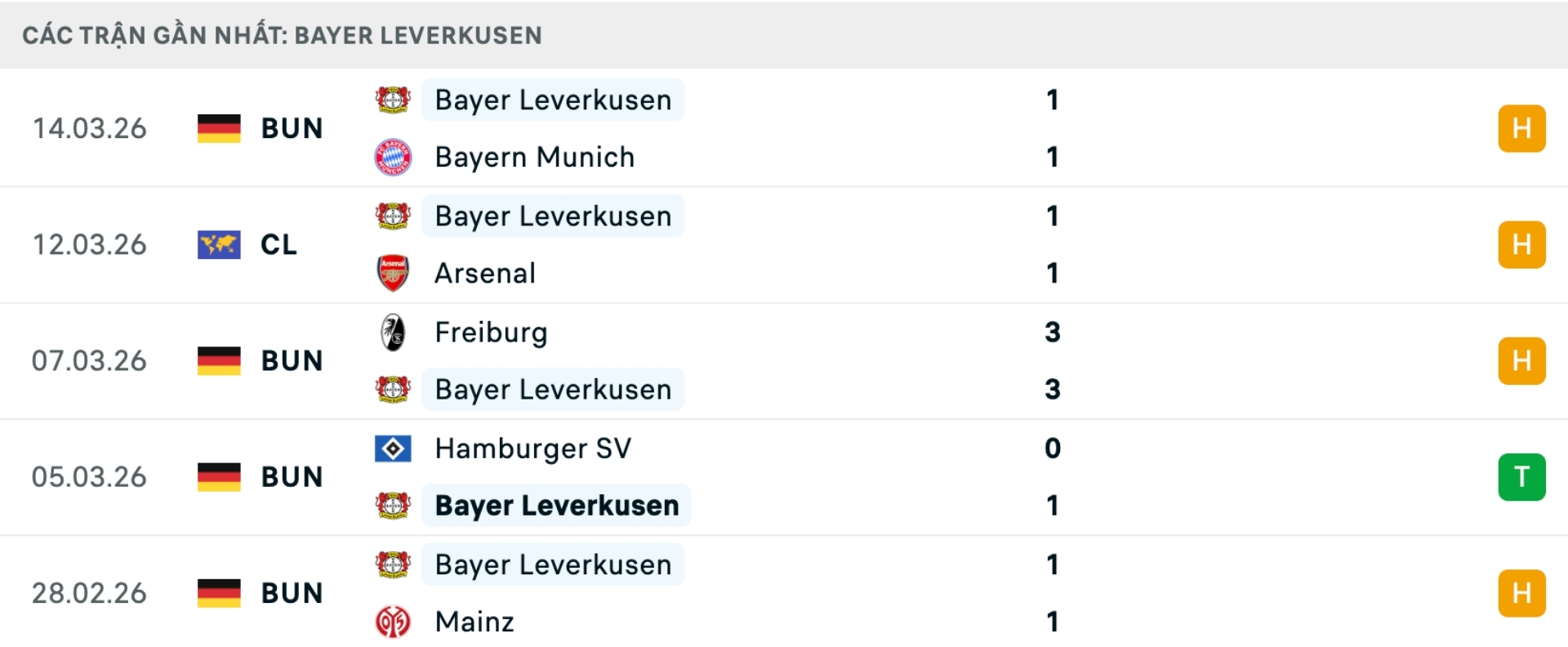 Nhận định b&oacute;ng đ&aacute; Arsenal vs Leverkusen