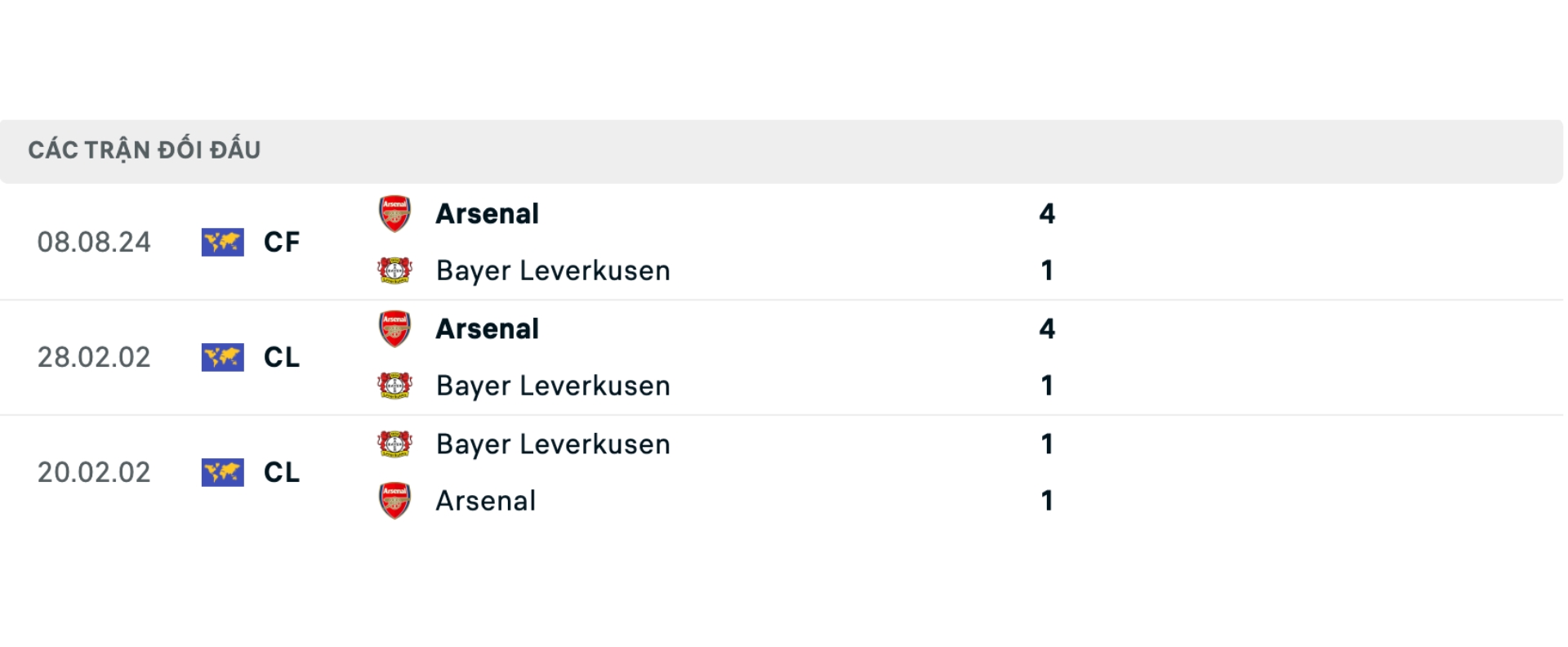 Nhận định b&oacute;ng đ&aacute; Leverkusen vs Arsenal