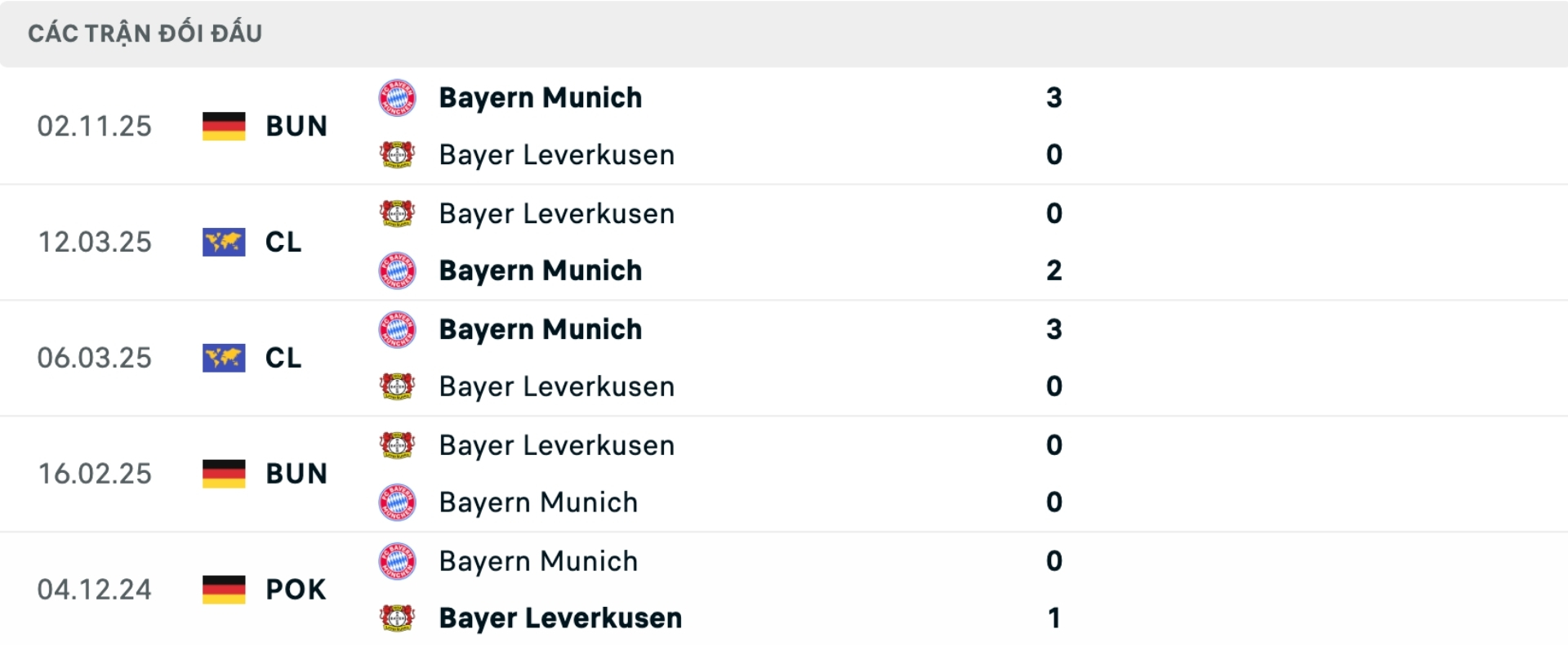 Nhận định b&oacute;ng đ&aacute; Leverkusen vs Munich