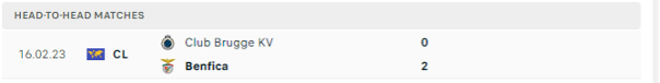 Lịch sử đối đầu của hai đội Benfica vs Club Brugge