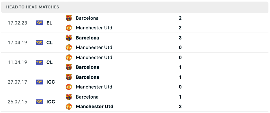 Lịch sử đối đầu của Man United vs Barcelona