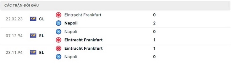 Lịch sử đối đầu của Napoli vs Eintracht Frankfurt