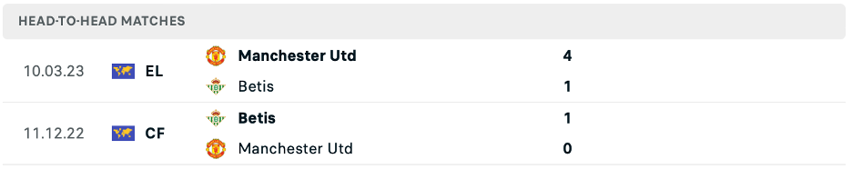 Lịch sử đối đầu của Real Betis vs Manchester United