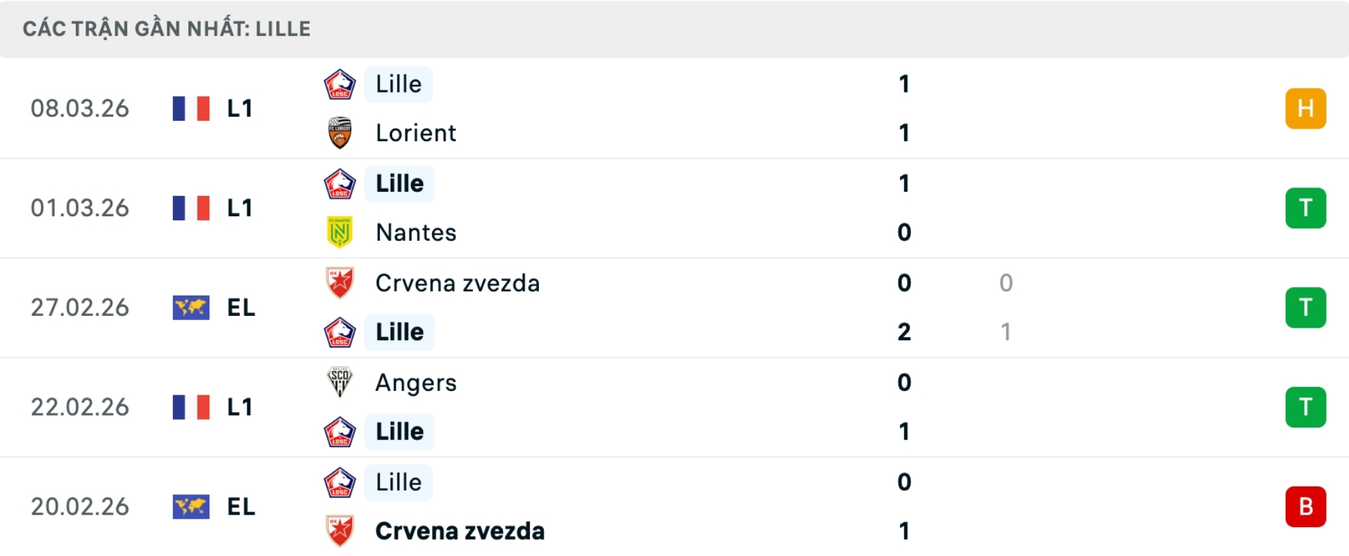 Nhận định b&oacute;ng đ&aacute; Lille vs Aston Villa