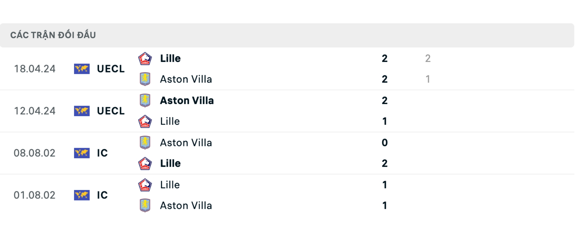 Nhận định b&oacute;ng đ&aacute; Lille vs Aston Villa