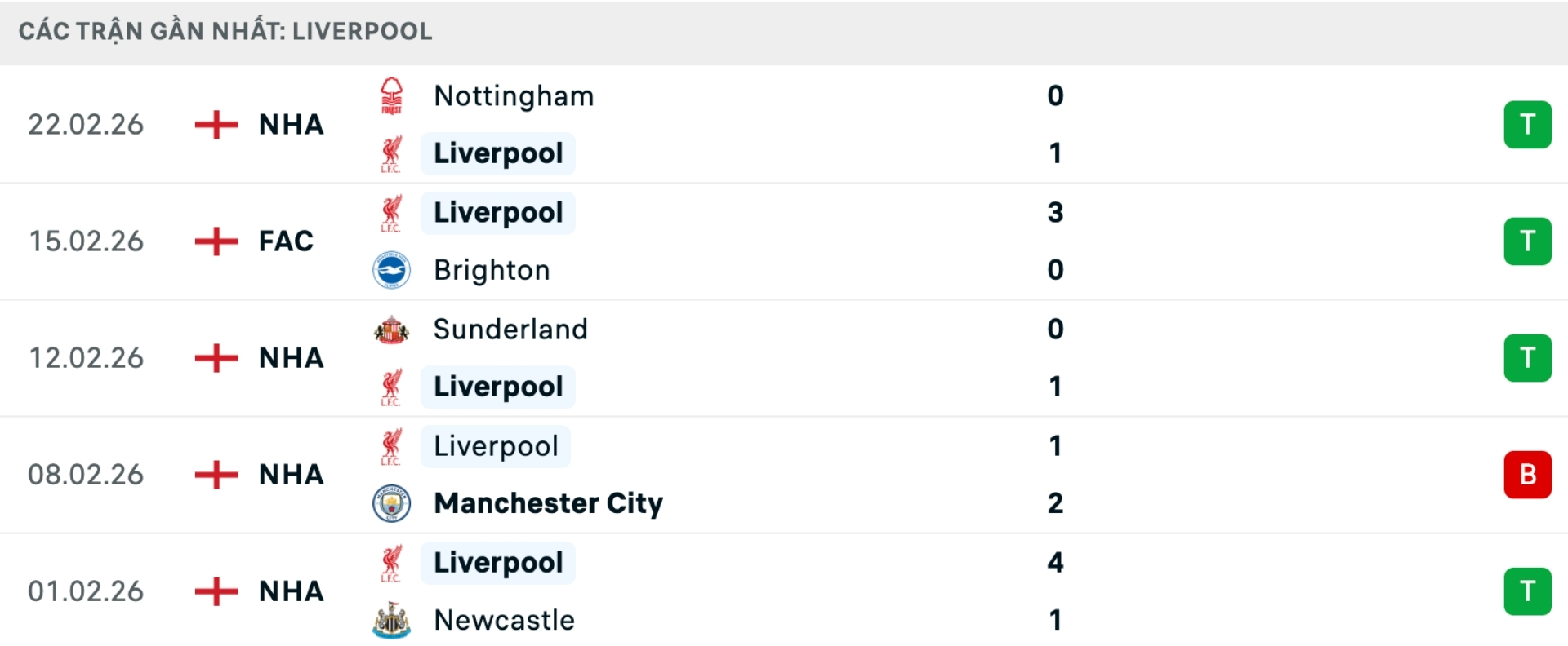 Nhận định bóng đá Liverpool vs West Ham