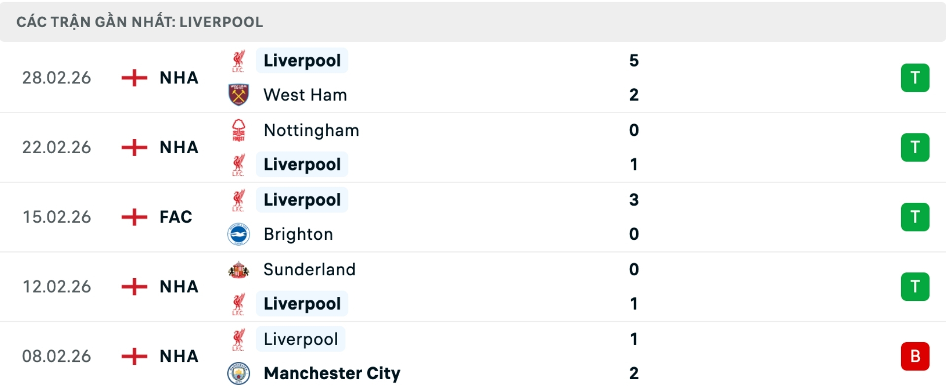 Nhận định b&oacute;ng đ&aacute; Wolves vs Liverpool