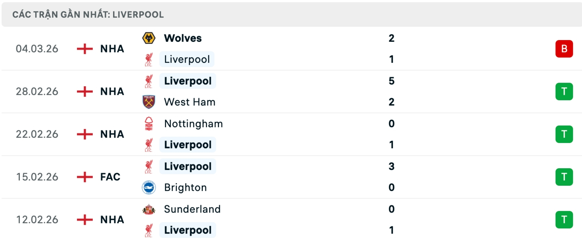 Nhận định b&oacute;ng đ&aacute; Wolves vs Liverpool
