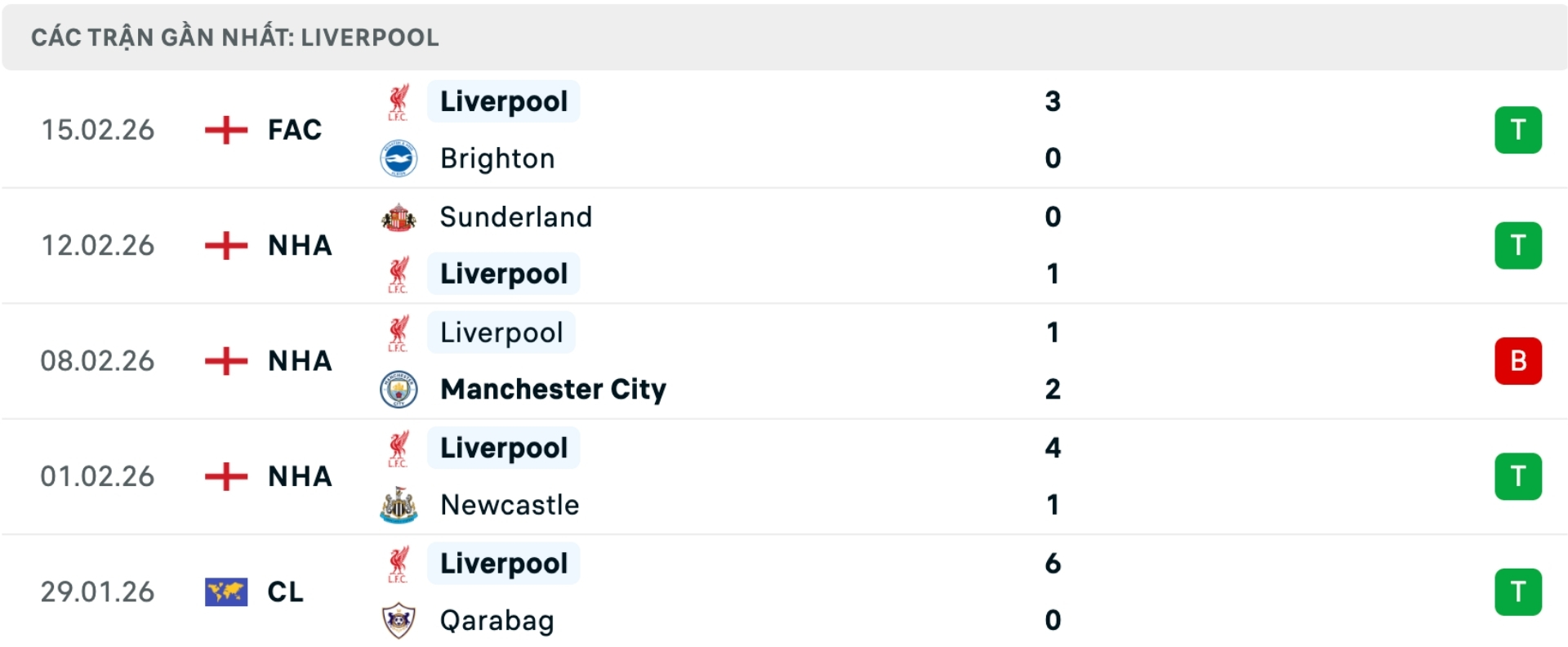 Nhận định b&oacute;ng đ&aacute; Nottingham Forest vs Liverpool