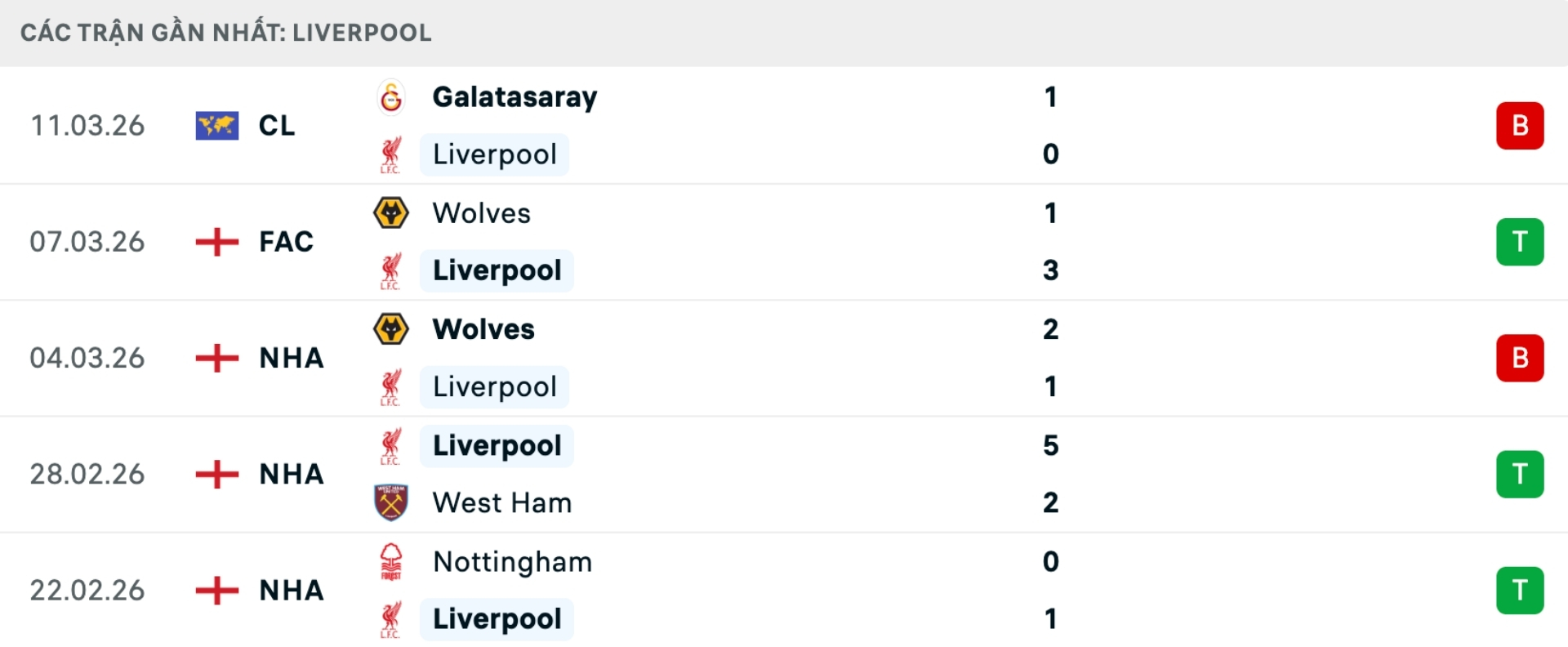 Nhận định bóng đá Liverpool vs Tottenham