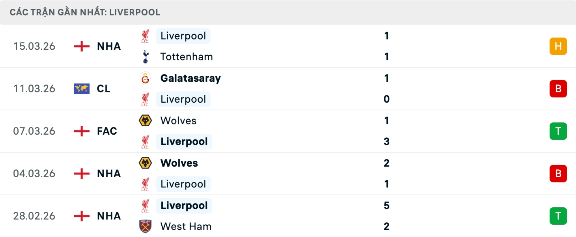 Nhận định b&oacute;ng đ&aacute; Liverpool vs Galatasaray