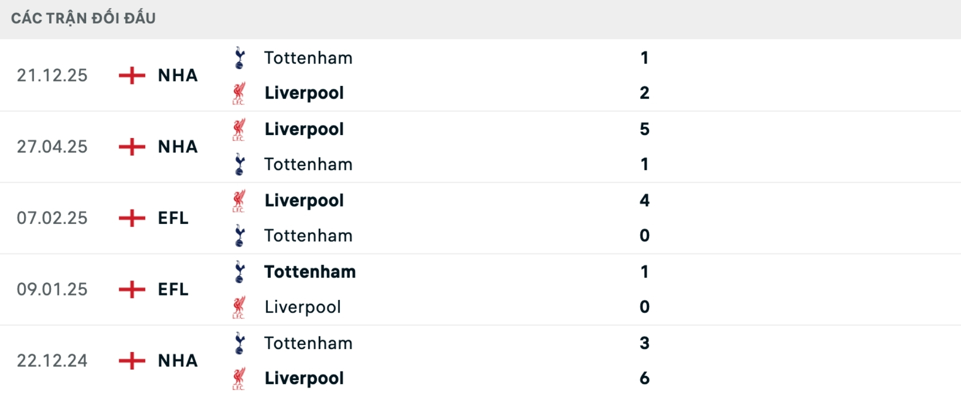 Nhận định bóng đá Liverpool vs Tottenham