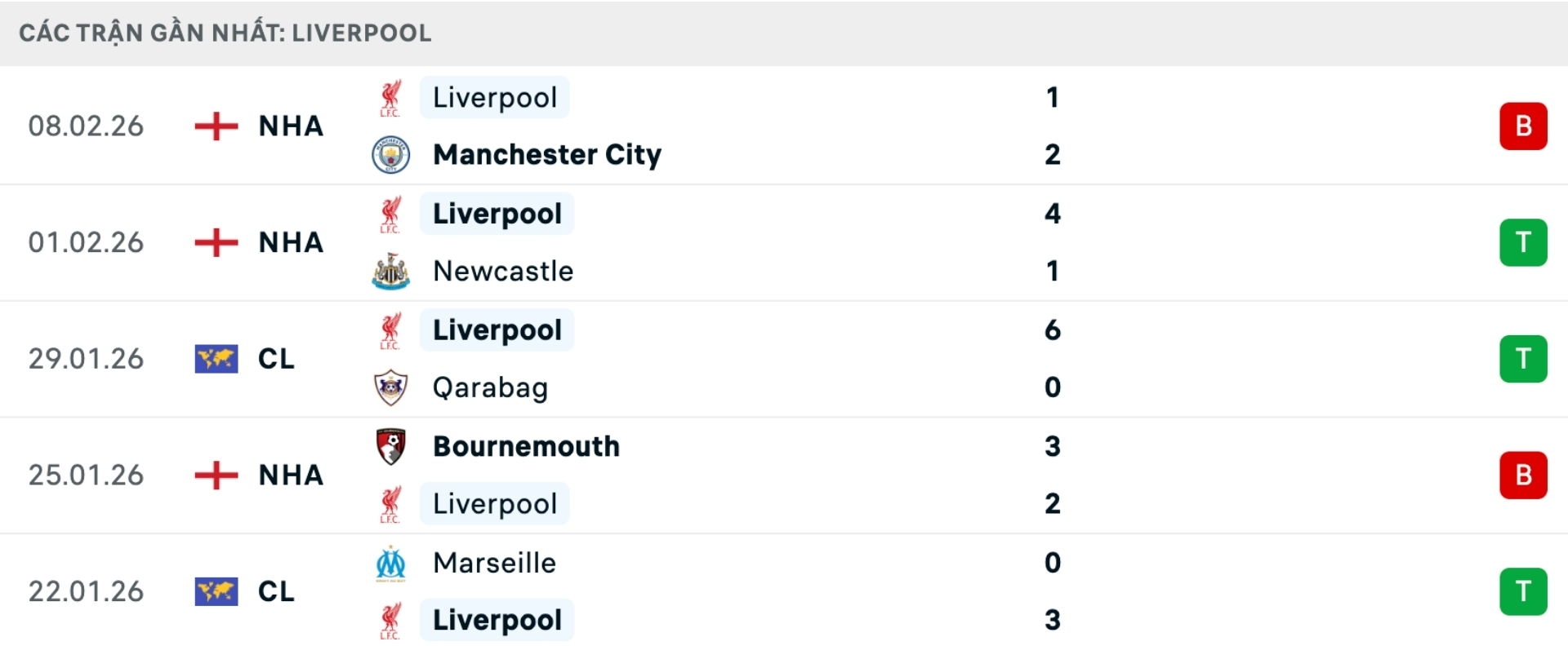 Nhận định b&oacute;ng đ&aacute; Sunderland vs Liverpool