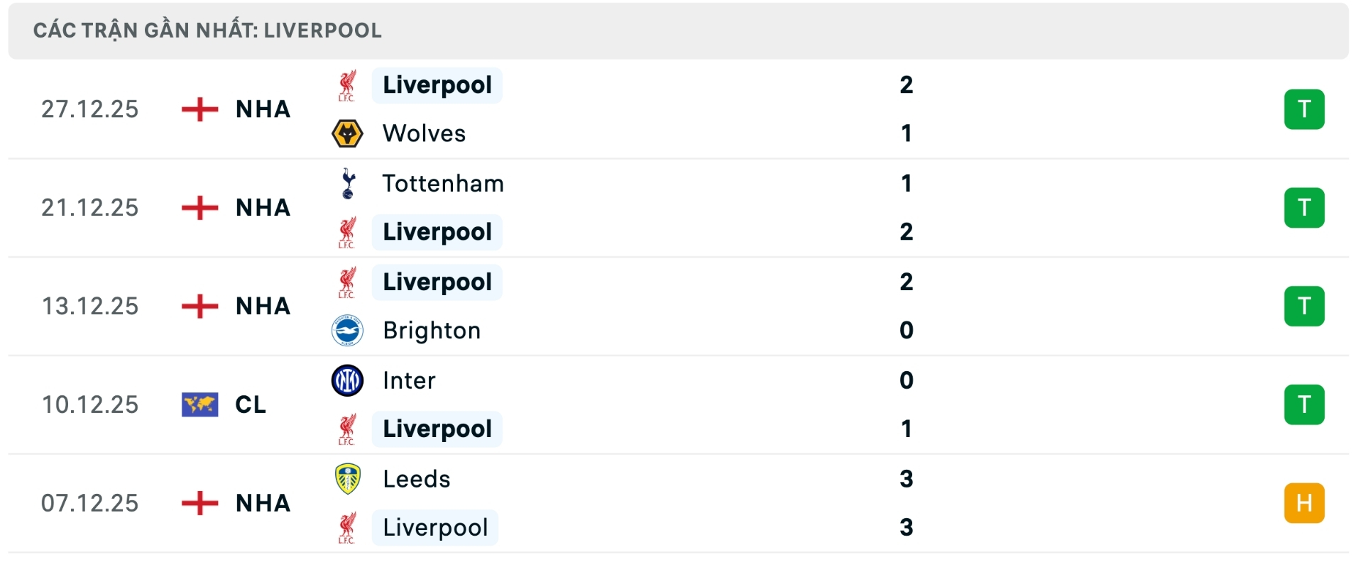 Nhận định b&oacute;ng đ&aacute; Liverpool vs Leeds United