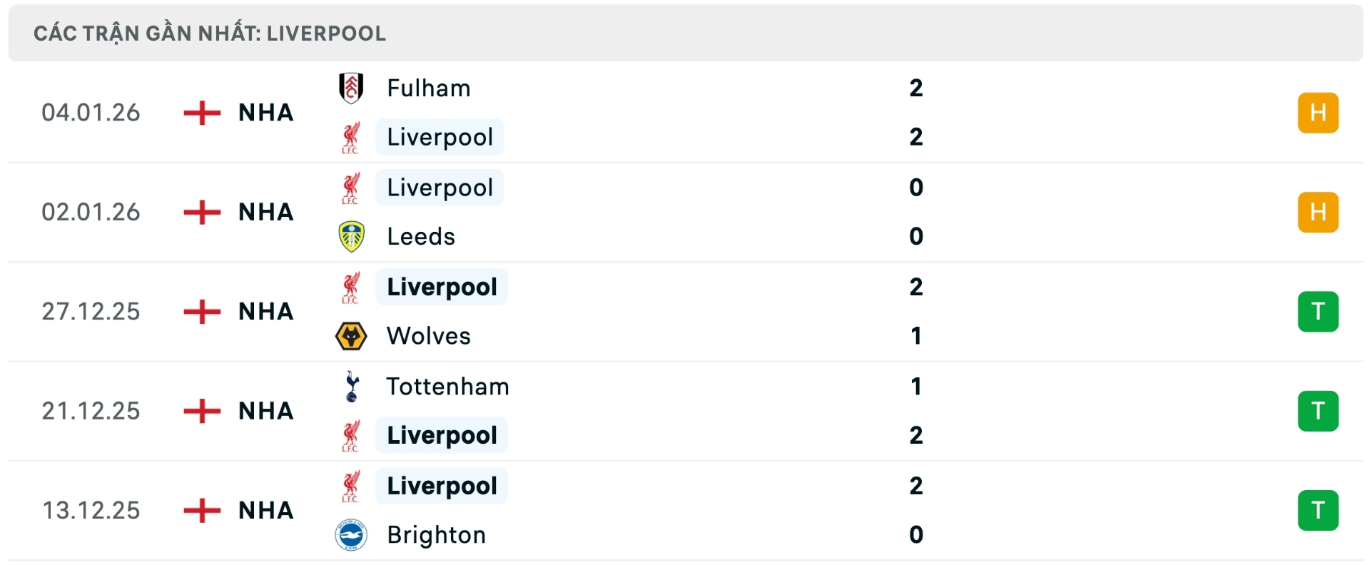 Nhận định b&oacute;ng đ&aacute; Arsenal vs Liverpool
