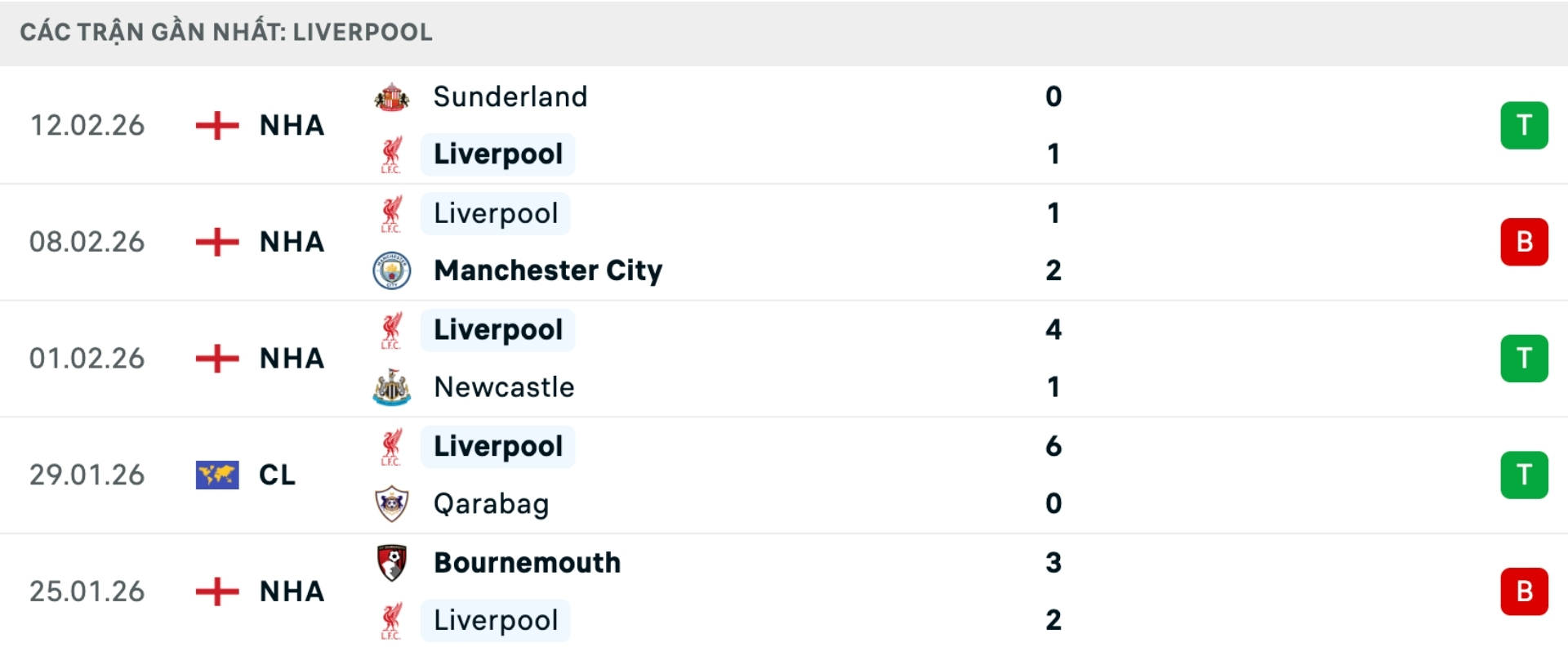 Nhận định b&oacute;ng đ&aacute; Liverpool vs Brighton